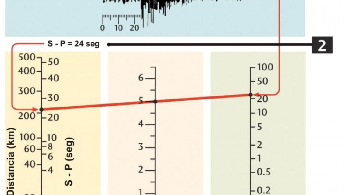 Un sismo más y en Jujuy llegamos a los 50 temblores en menos de un mes