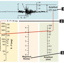 Un sismo m&aacute;s y en Jujuy llegamos a los 50 temblores en menos de un mes
