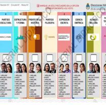Elecciones 2025: así será la Boleta Única de Papel que se usará en todo el país