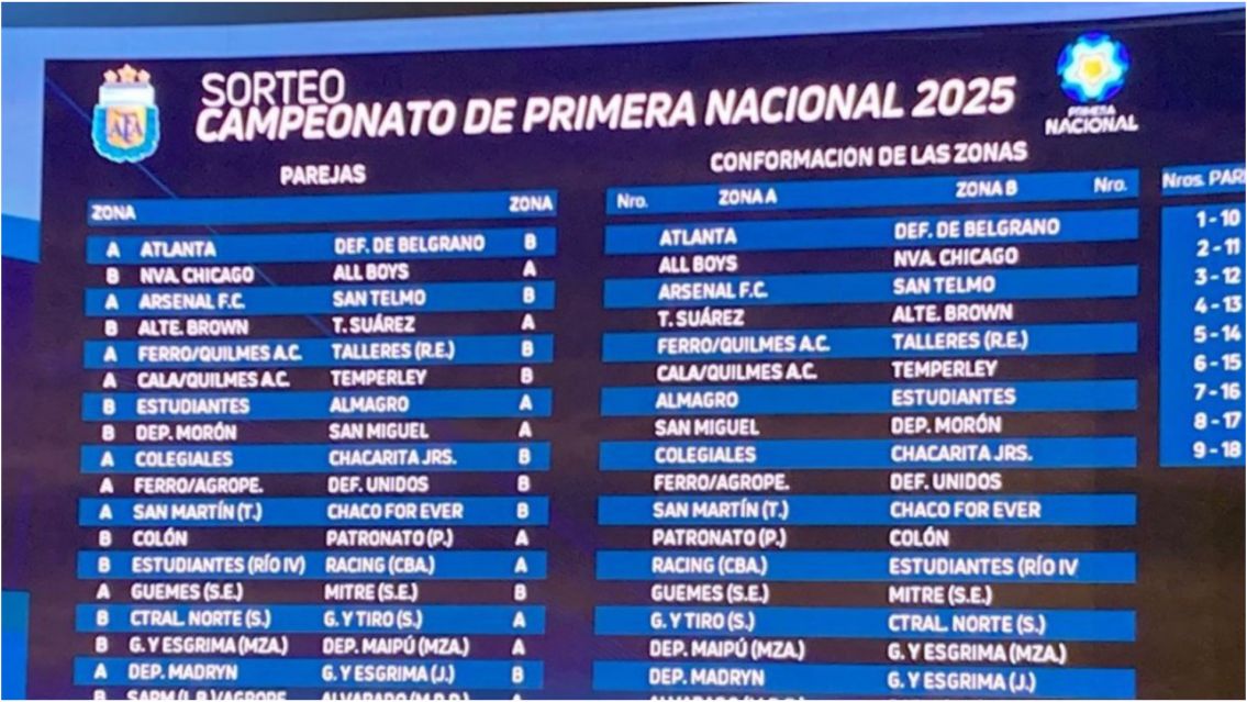 Primera Nacional 2026: ya hay fecha para el sorteo y Gimnasia de Jujuy se prepara