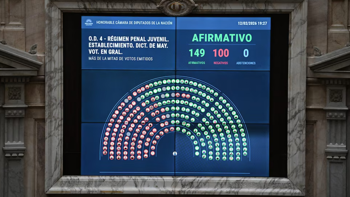Imputabilidad a los 14: as� votaron los diputados juje�os el nuevo R�gimen Penal Juvenil