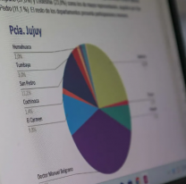 ¡Cuenta regresiva! Casi 2.000 aspirantes van por solo 60 lugares en Medicina en Jujuy