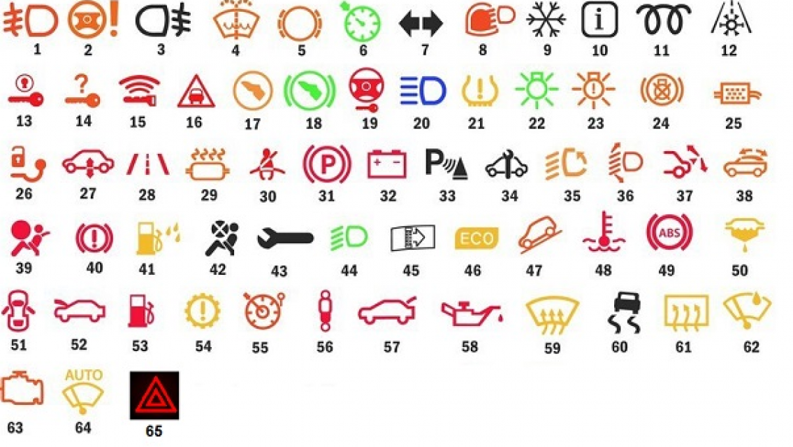 �Qu� significan los s�mbolos o luces indicadoras que est�n en el tablero del auto?