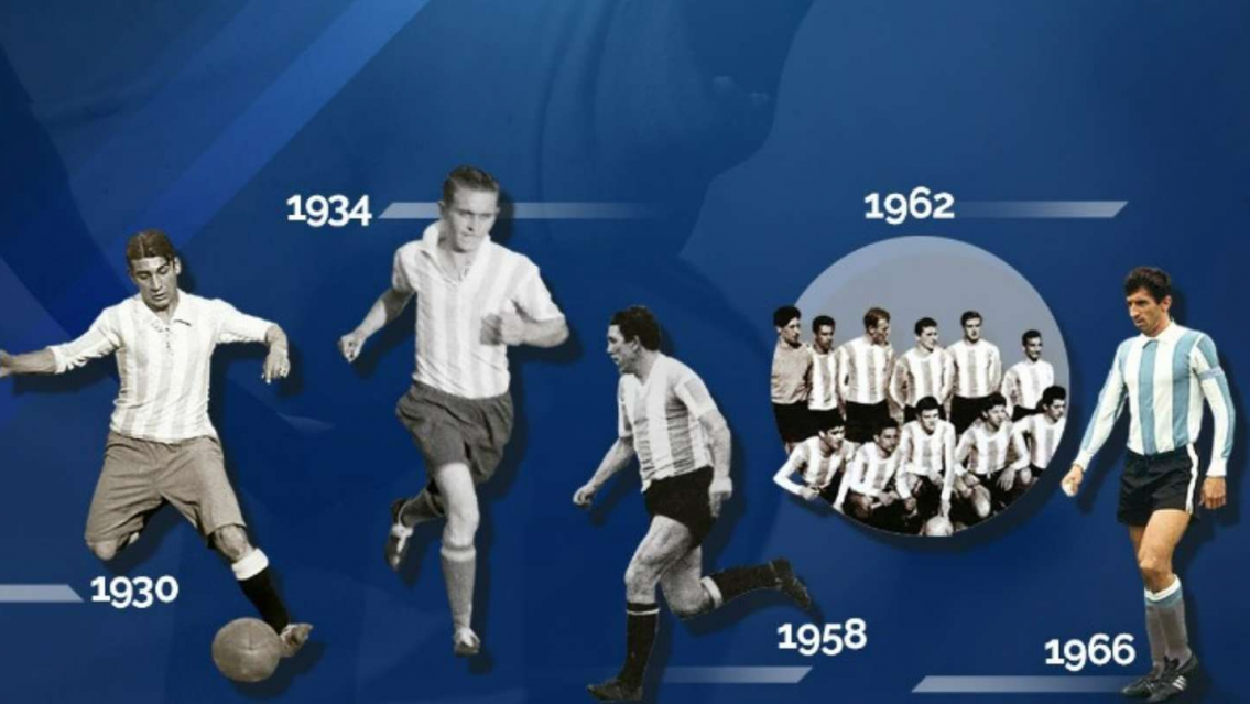 ¡Para emocionarse! #ElijoCreer. Todas las camisetas de la Selección en los Mundiales