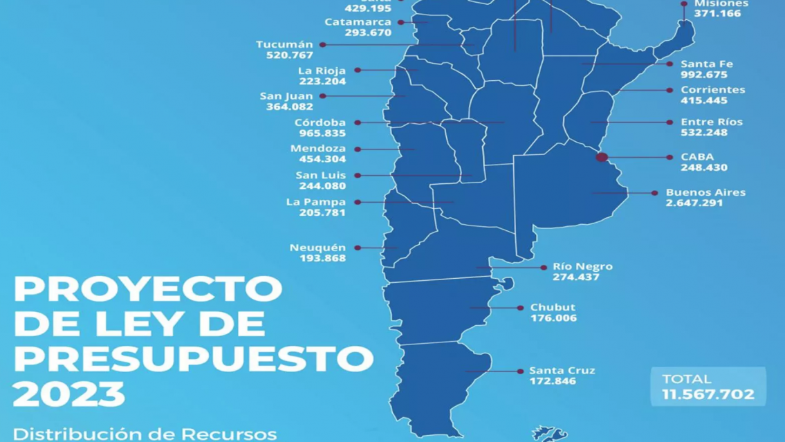 Jujuy recibirá 310.000 millones de coparticipación el 2023