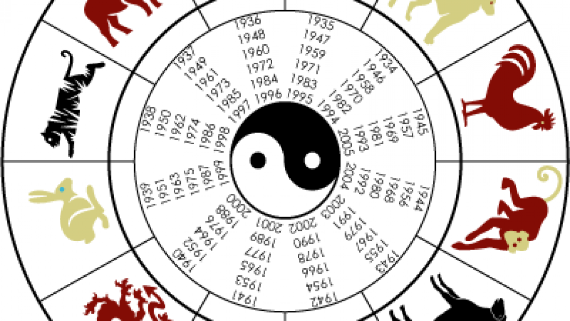 Furor por el Horóscopo Chino, cuáles serán los signos más afortunados en 2023