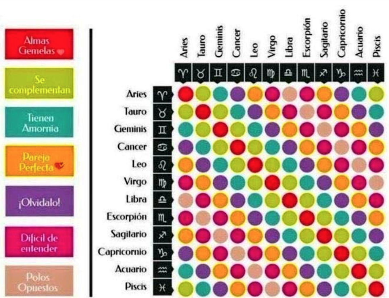 Tabla de compatibilidad de signos descubre la compatibilidad